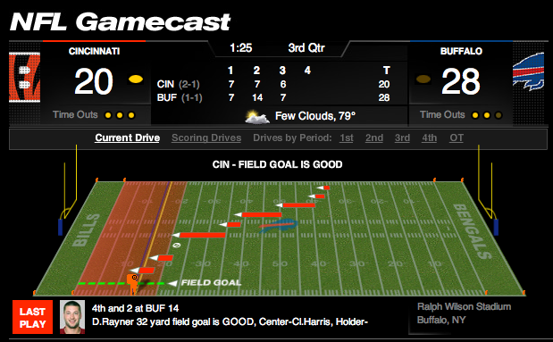 espn college gamecast cfb espn college gamecast cfb